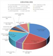 起行政公益诉讼1191件 